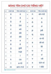Bảng tên chữ cái tiếng Việt